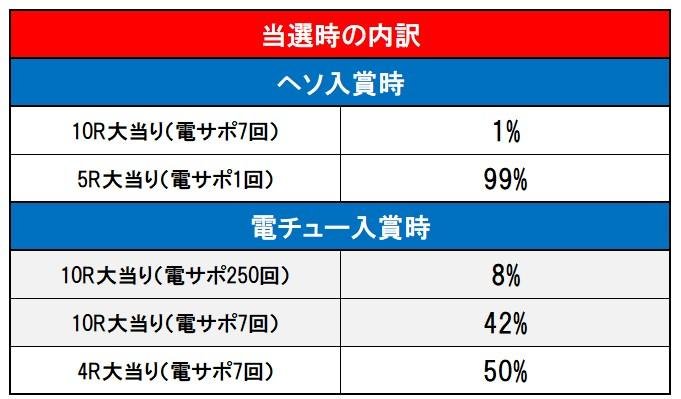 内訳