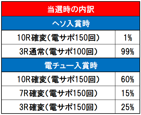 内訳画像