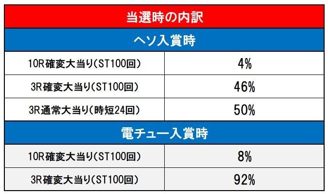 内訳