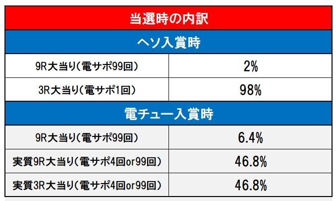 内訳