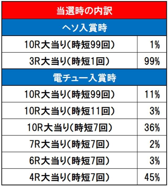 内訳画像