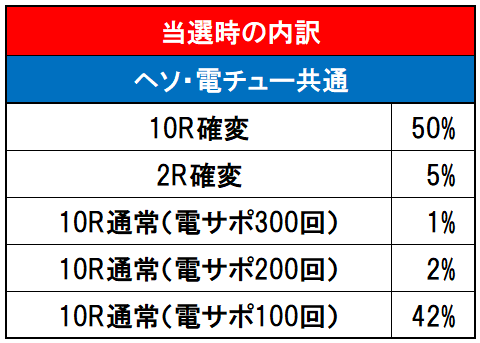 内訳画像