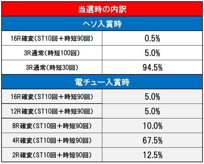 内訳