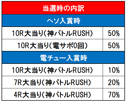 内訳画像