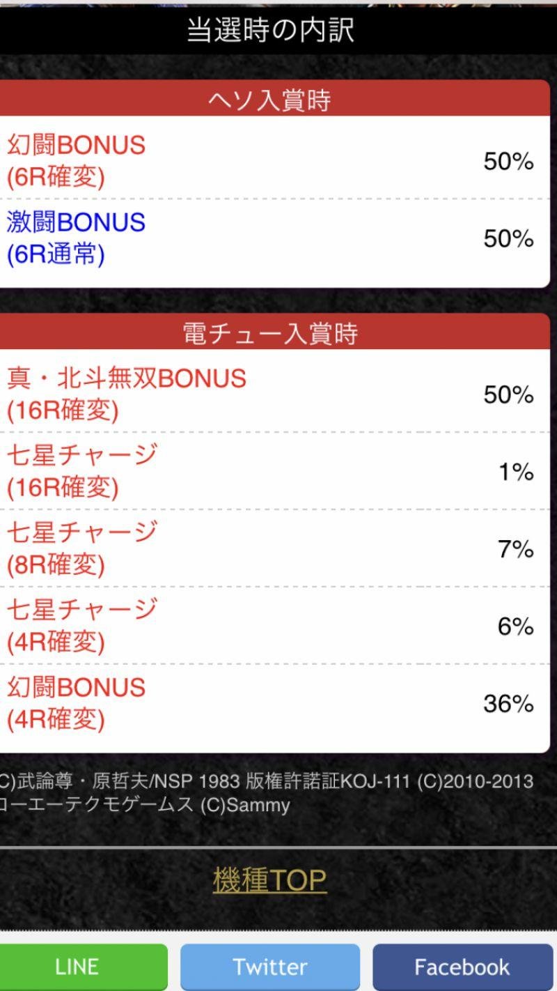 真・北斗無双　当選時の内訳