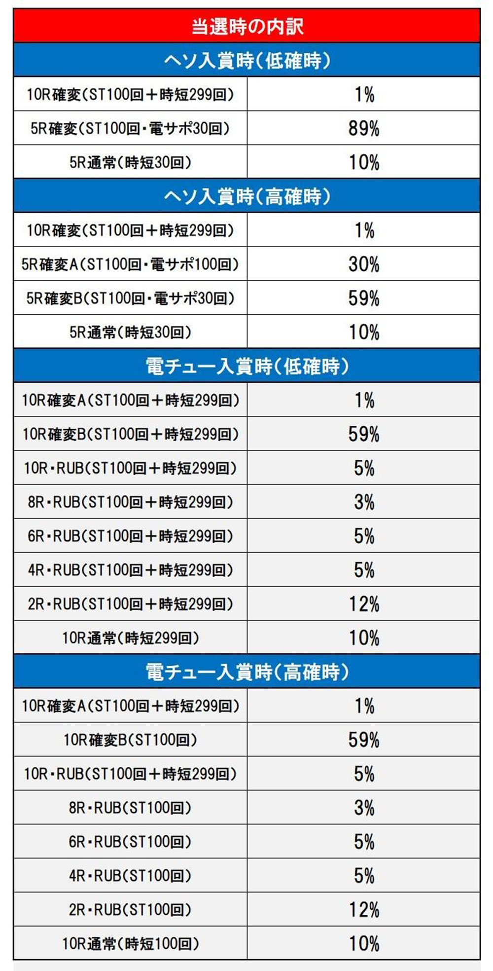 内訳