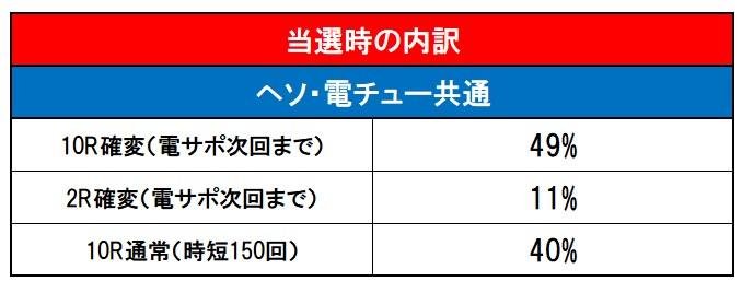 Pピンク・レディー 内訳