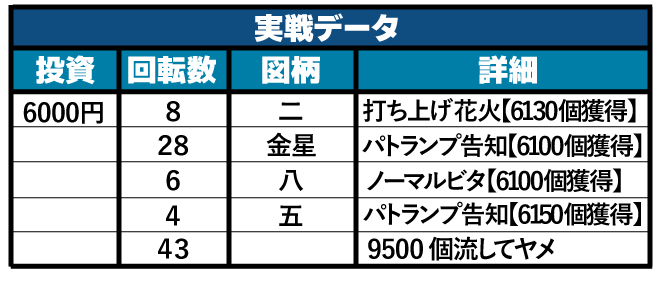 ドテチン綱取実戦データ