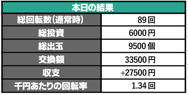 ドテチン綱取物語実戦結果