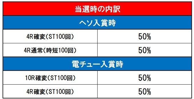 Pガールフレンド（仮） 内訳