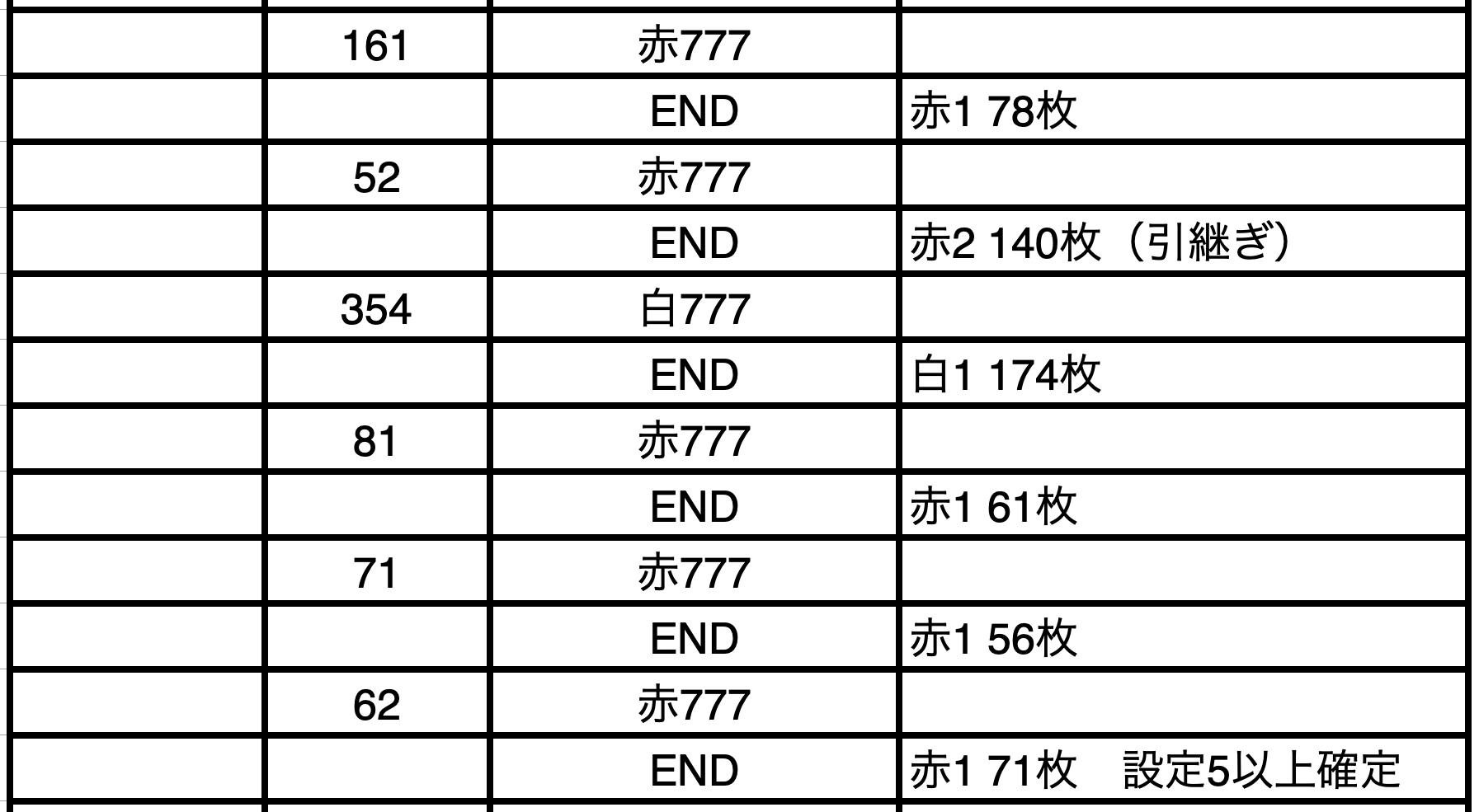 実戦データ3