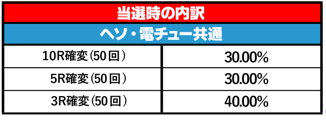 P大海物語4スペシャル 内訳