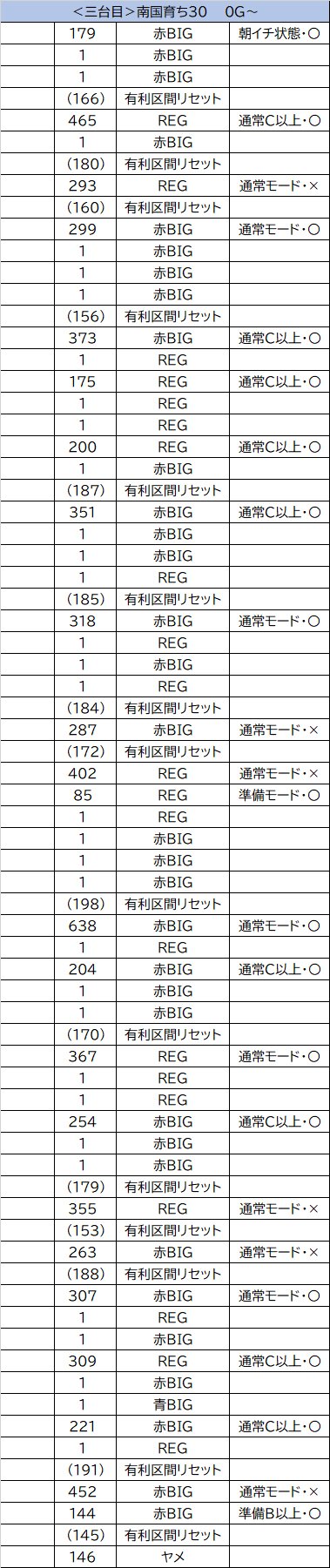 三台目