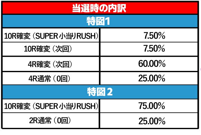 ベルセルク無双 内訳