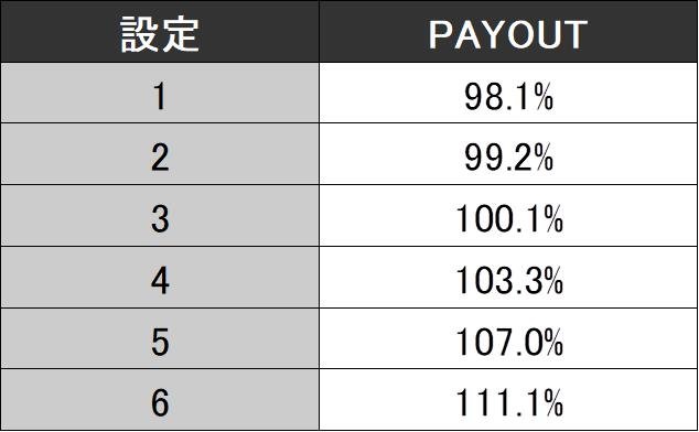 百花繚乱ペイアウト