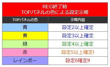 設定示唆要素