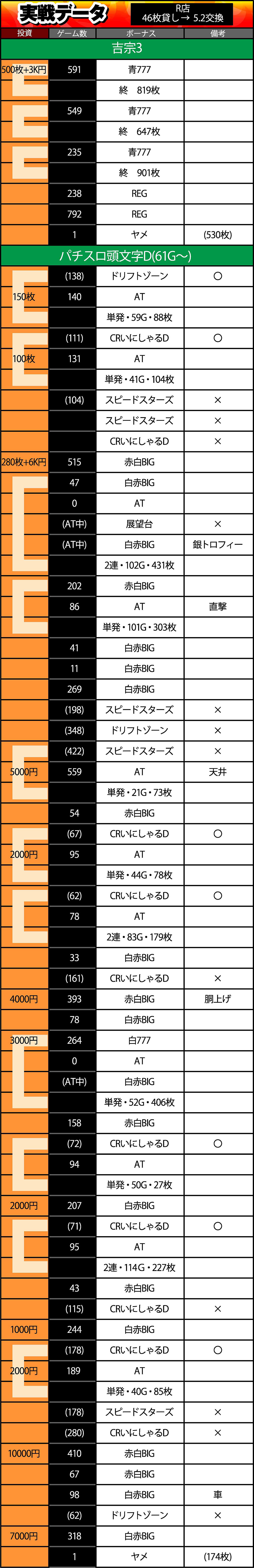 しのけんデータ最終版