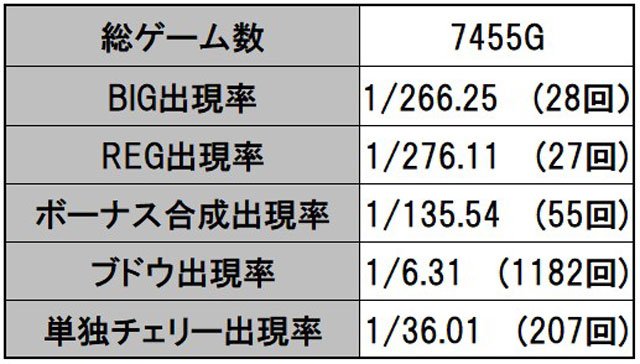 実戦数値