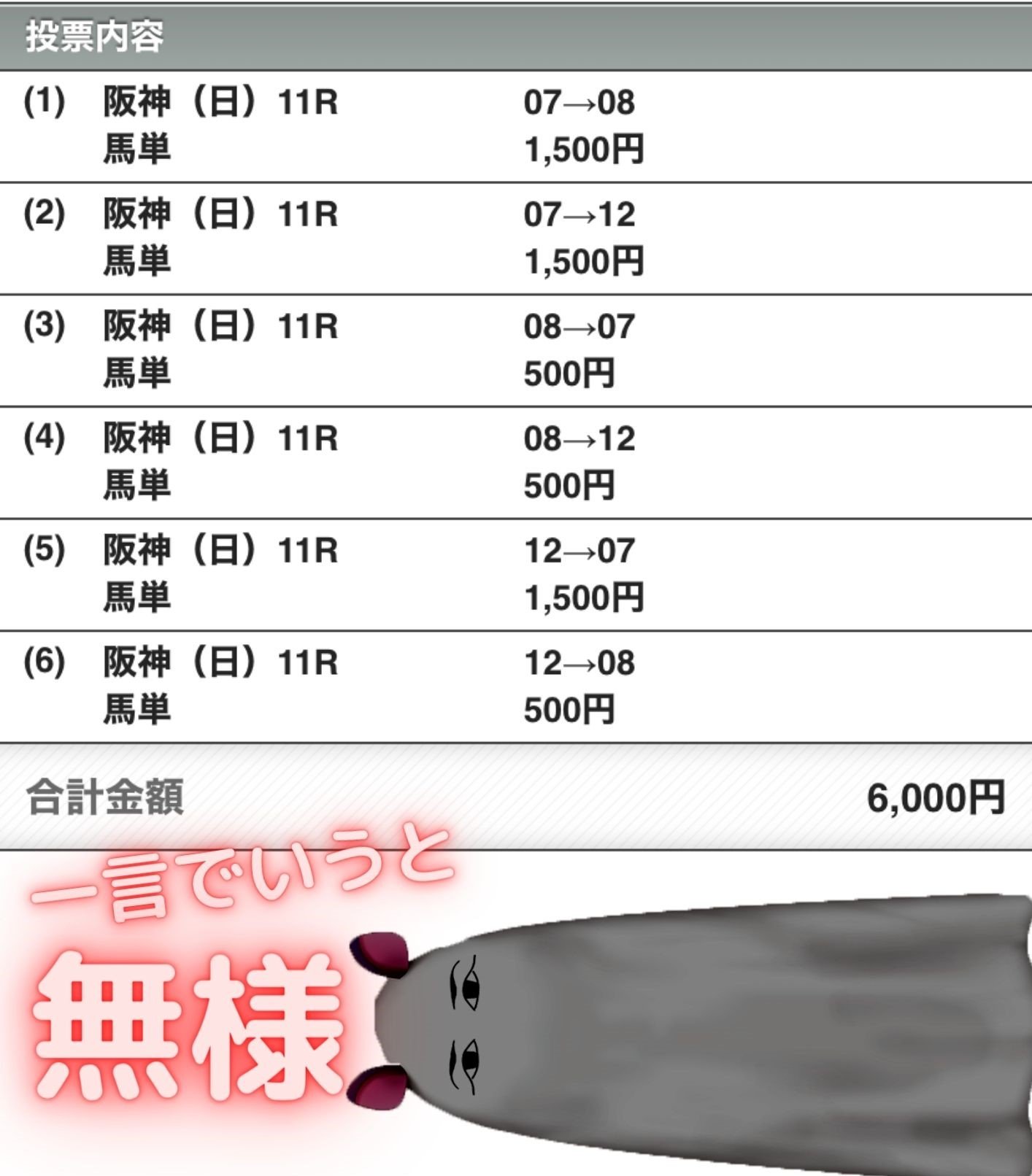 馬券結果