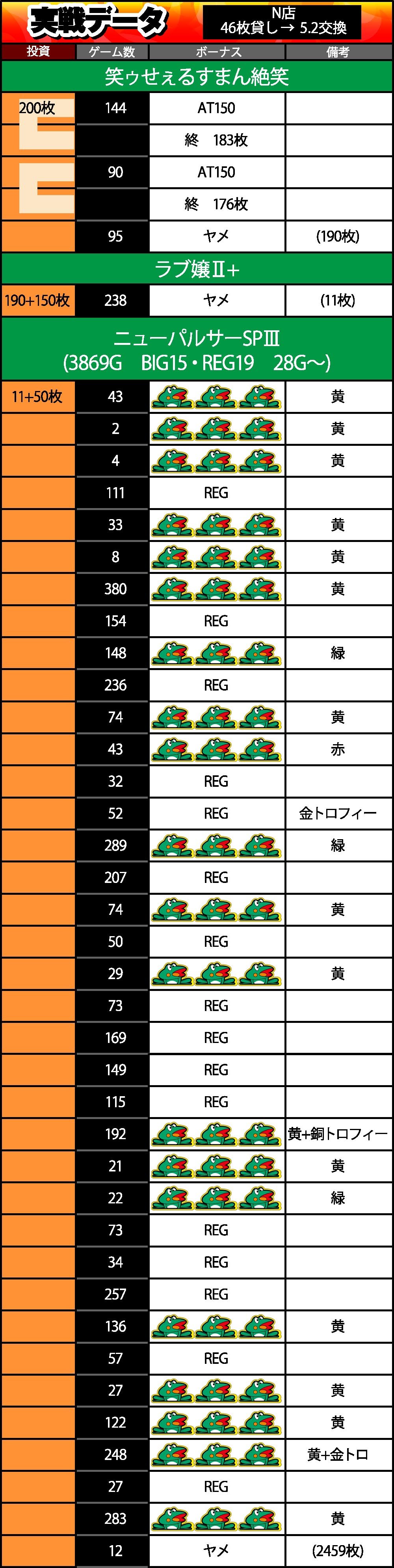 しのけん最終データ