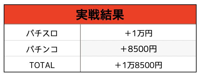 2日目成績