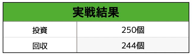 ぱちんこAKB48桜LIGHTver実戦データ