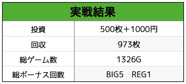 ヱヴァンゲリヲン 魂を繋ぐもの実戦データ