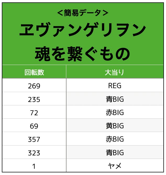 ヱヴァンゲリヲン 魂を繋ぐもの実戦データ