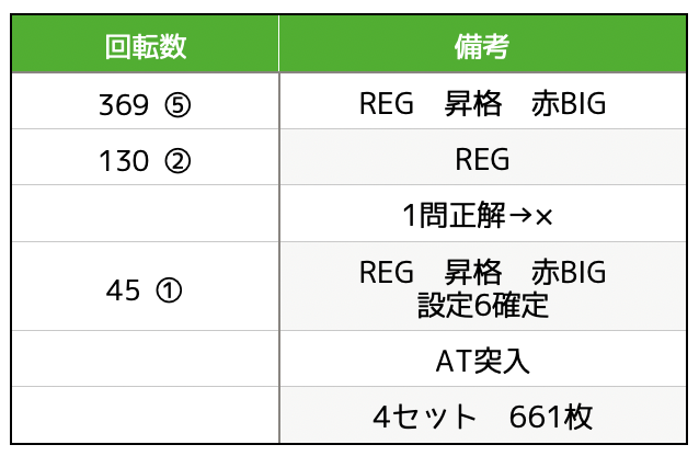 エウレカ3実戦データ