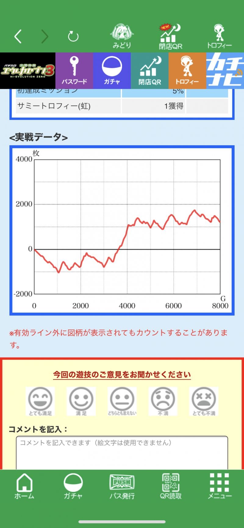 エウレカ3　設定6　出玉推移グラフ