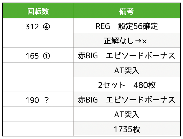 パチスロ交響詩篇エウレカセブン3実戦データ