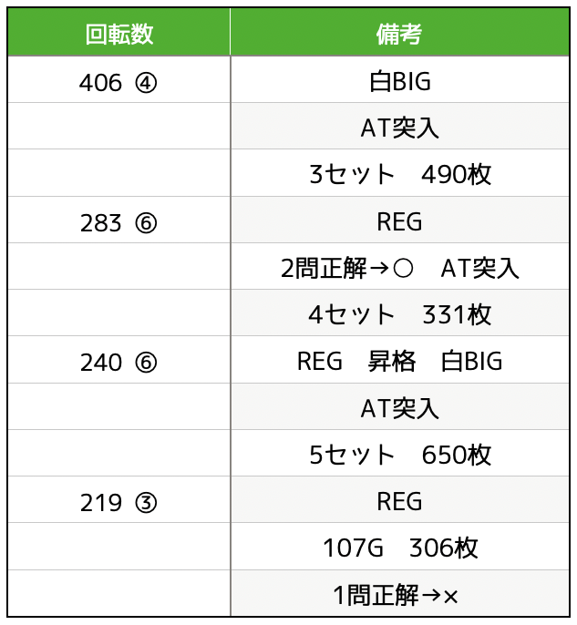 パチスロ交響詩篇エウレカセブン3実戦データ