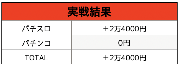 3日目実戦結果