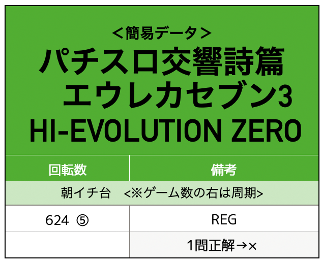 パチスロ交響詩篇エウレカセブン3実戦データ