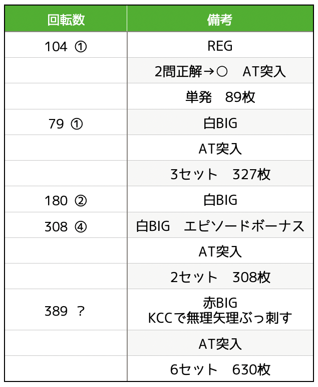 エウレカ3実戦データ