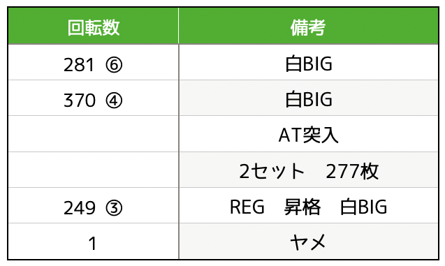 エウレカ3実戦データ