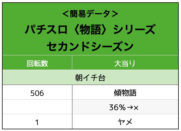 ＜物語＞シリーズセカンドシーズン実戦データ