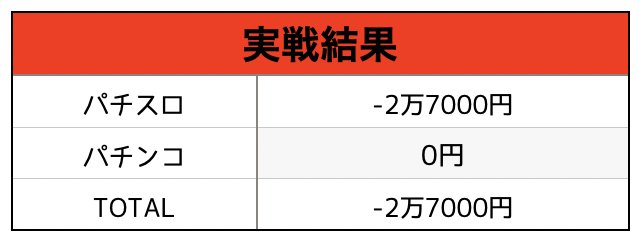 4日目実践結果