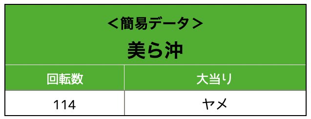 美ら沖実戦データ