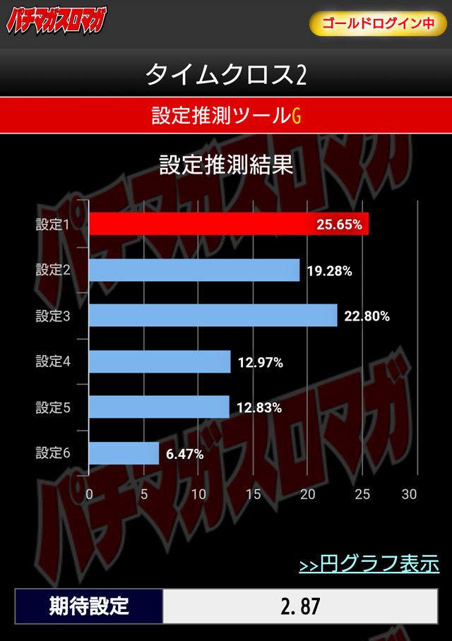 タイムクロス推測画面