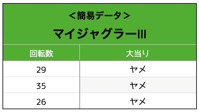 マイジャグラーⅢ実戦データ