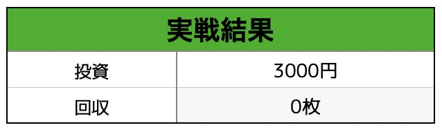 マイジャグラーⅢ実戦データ