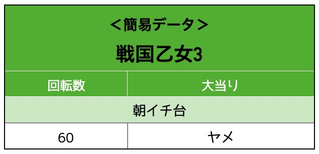 戦国乙女3実戦データ