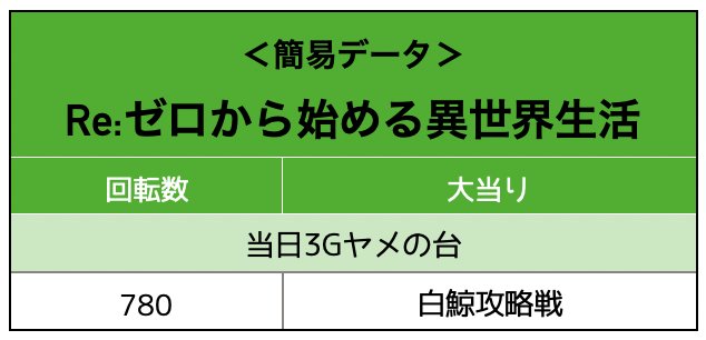 パチスロRe:ゼロ実戦データ