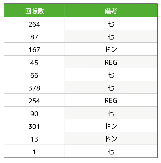 ハナビ通実戦データ