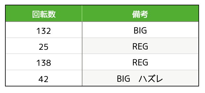 ハナビ通実戦データ