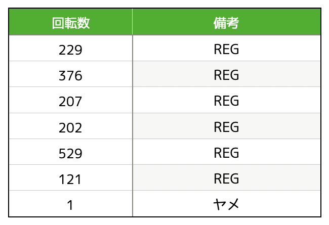 ハナビ通実戦データ