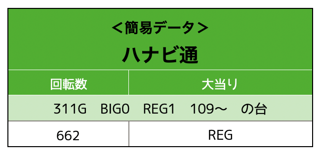 ハナビ通実戦データ