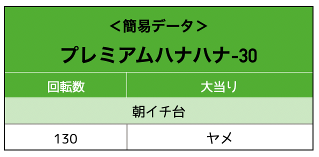 プレミアムハナハナ-30実戦データ