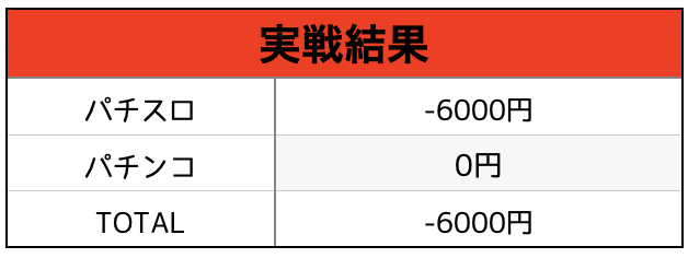 ハナビ通実戦データ